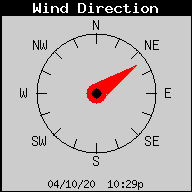 Current Wind Direction